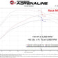 aFe Scorcher Module 22-23 Ford Bronco Raptor V6 3.0L - 77-43050