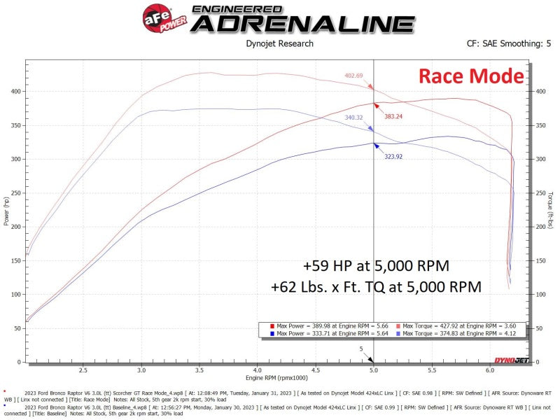 aFe Scorcher Module 22-23 Ford Bronco Raptor V6 3.0L - 77-43050