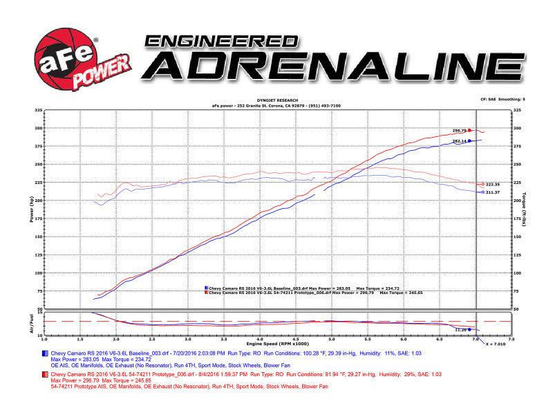 aFe Momentum GT Pro 5R Intake System 16-17 Chevrolet Camaro V6-3.6L - 54-74211