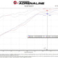aFe MagnumFORCE Intakes Stage-2 Pro 5R 2015 Ford F-150 5.0L V8 - 54-12742