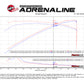 aFe Momentum GT Pro 5R Cold Air Intake System 2017 Chevrolet Camaro ZL1 V8 6.2L (sc) - 54-74214