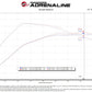 aFe Rapid Induction Cold Air Intake System w/Pro DRY S Filter 2021+ Ford F-150 V6-3.5L (tt) - 52-10010D