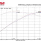 Corsa 2017-2023 Chevrolet Camaro ZL1 Carbon Fiber Air Intake w/ MaxFlow 5 Oil Filtration - 44005