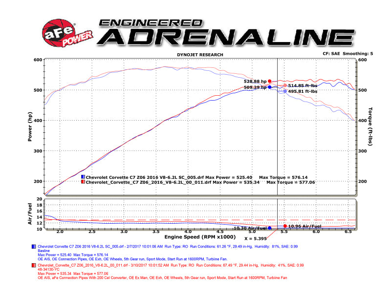 aFe POWER 14-18 Chevrolet Corvette C7 & Z06 Twisted Steel 3in 304 Stainless Steel Mid Pipe w/ Cat - 48-34130-1YC