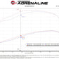 aFe 11-16 GM Silverado / Sierra 2500/3500HD (6.6L V8) MagnumFORCE Intake Stage-2 Pro 5R - 54-13016R