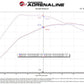 aFe 21-22 Ford F-150 Raptor V6-3.5L(tt) Momentum XP Cold Air Intake System Blk w/ Pro Dry S Filter - 50-30072D