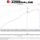 aFe Quantum Cold Air Intake System w/ Pro Dry S Media 09-13 GM Silverado / Sierra V8-4.8/5.3/6.2L - 53-10029D