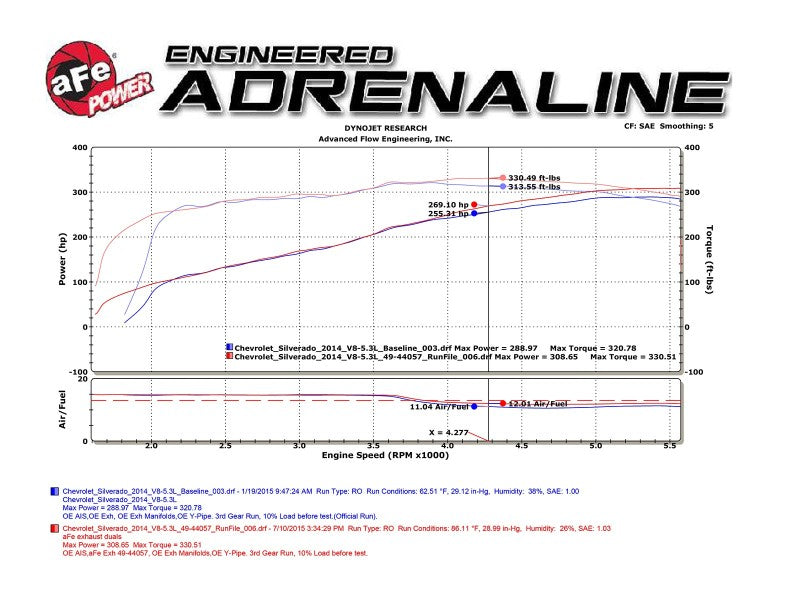 aFe Gemini XV 3in 304 SS Cat-Back Exhaust 09-18 GM Trucks V6-4.3/V8-4.8/5.3L w/ Black Tips - 49-34131-B