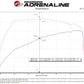 aFe POWER Momentum HD Cold Air Intake System w/ Pro Dry S Media 21-24 Ford Bronco 2.3L (t) - 50-70082D