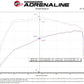 aFe POWER Momentum HD Cold Air Intake System w/ Pro 5R Media 2021+ Ford Bronco 2.3L (t) - 50-70082R