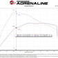 aFe POWER Ford I4-2.3L (t) & V6-2.7L/3.0L (tt) EcoBoost 65mm Throttle Body - 46-39115