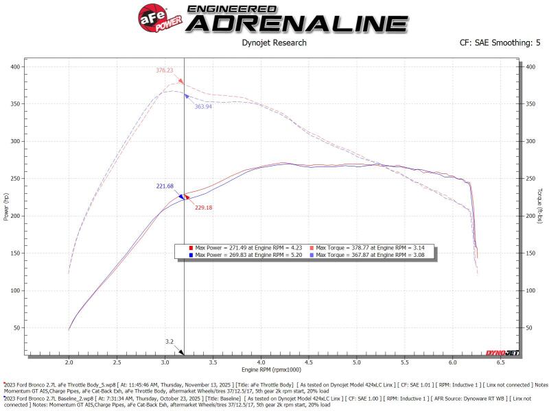 aFe POWER Ford I4-2.3L (t) & V6-2.7L/3.0L (tt) EcoBoost 65mm Throttle Body - 46-39115