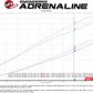 aFe Quantum Pro 5R Cold Air Intake System 15-18 Ford F-150 V8-5.0L - 53-10016R