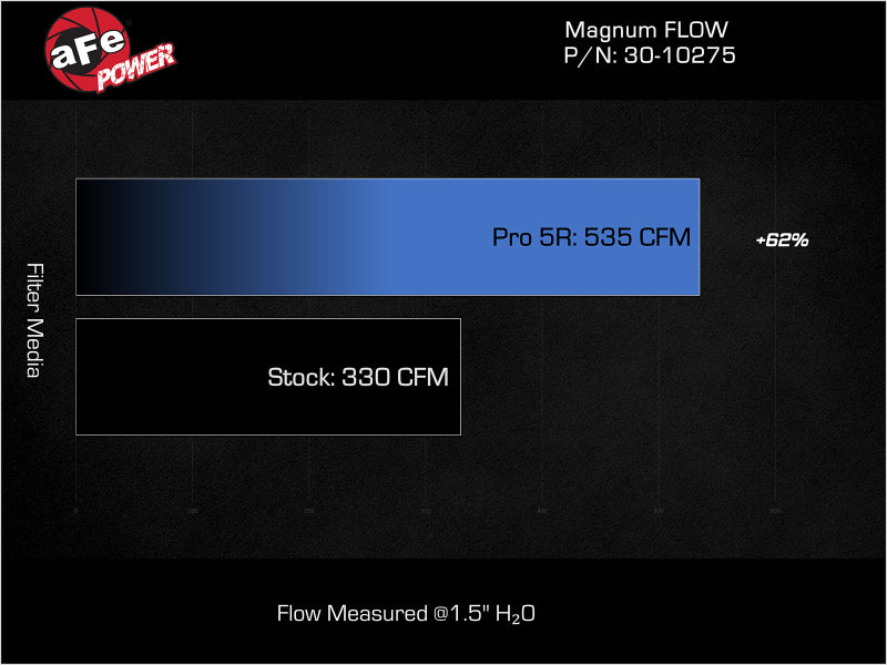 aFe MagnumFLOW Pro 5R OE Replacement Filter 2017 GM Diesel Trucks V8 6.6L L5P - 30-10275