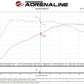 aFe 20-22 Audi RS6 Avant V8 4L (tt) MACH Force-Xp 3in to 2.5in 304 SS Cat-Back Exhaust w/ Black Tip - 49-36448-B