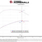 aFe 20-24 GM Trucks/SUVs L6-3.0L (td) LM2/LZ0 Momentum HD Cold Air Intake System w/ Pro 10R Filter - 50-70121T