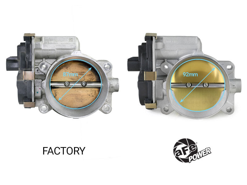 aFe POWER 09-13 Chevrolet Silverado 1500 V8 5.3L/6.2L 92mm Throttle Body - 46-39111