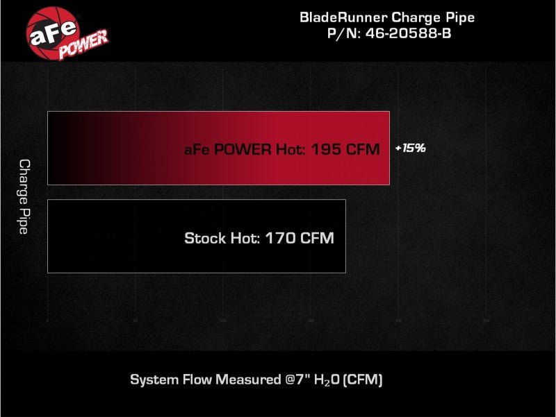 aFe 21-22 Ford Bronco V6-2.7Ltt BladeRunner Alum Hot Charge Pipe - Black - 46-20588-B