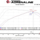 aFe Power 17-20 Ford Raptor 3.5L V6 Turbo Inlet Pipes - 59-20003