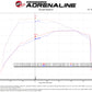aFe QUANTUM Cold Air Intake System w/ Pro 5R Media 15-19 Ford Transit V6-3.5L (tt) - 53-10023R