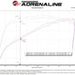 aFe Magnum FORCE Stage-2 Pro DRY S Cold Air Intake 19-20 GM Silverado/Sierra 1500 V8-5.3L - 54-13058D