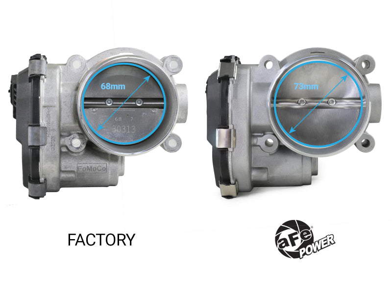 aFe POWER 17-25 Ford F150 V6-3.5L (tt) 73mm Throttle Body - 46-39116