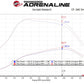 aFe MagnumFORCE Intakes Stage-2 P5R AIS P5R Ford Diesel Trucks 11-15 V8-6.7L (td) - 54-11872-1