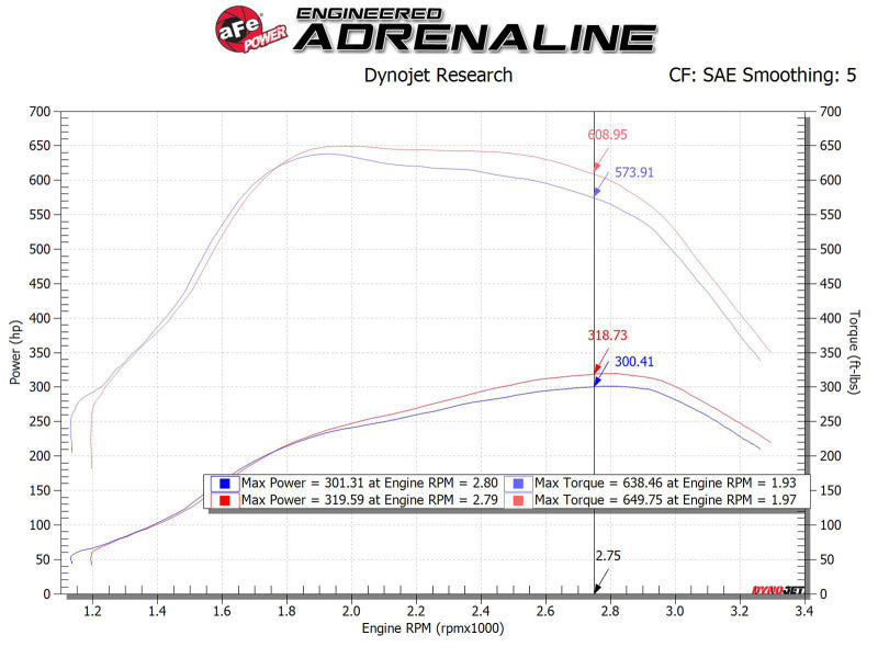 aFe MagnumFORCE Intakes Stage-2 P5R AIS P5R Ford Diesel Trucks 11-15 V8-6.7L (td) - 54-11872-1