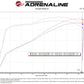 aFe Magnum FORCE Stage-2 Pro Dry S Cold Air Intake System 09-14 Chevrolet Silverado / GMC Yukon - 54-13073D