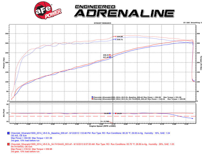 aFe Momentum GT PRO 5R Stage-2 SI Intake System 14-17 GM Silverado/Sierra 1500 5.3L/6.2L - 54-74104