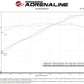 aFe POWER Momentum GT Pro 5R Intake System 19-22 Chevrolet Blazer V6-3.6L - 50-70071R