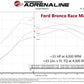 aFe 21-22 Ford Bronco / 19-22 Ford Ranger L4-2.3L (t) EcoBoost Scorcher GT Power Module - 77-43046