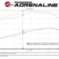 aFe BladeRunner GT Series Turbocharger 94-97 Ford 7.3L (td) - 46-60232