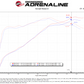 aFe Super Stock Induction System Pro 5R Media 15-20 Ford F-150 V8-5.0L - 55-10011R