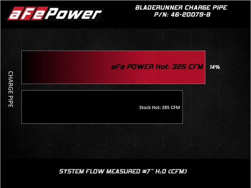 aFe 08-10 Ford Trucks V8-6.4L (td) BladeRunner 3 IN Aluminum Hot Charge Pipe - Black - 46-20079-B